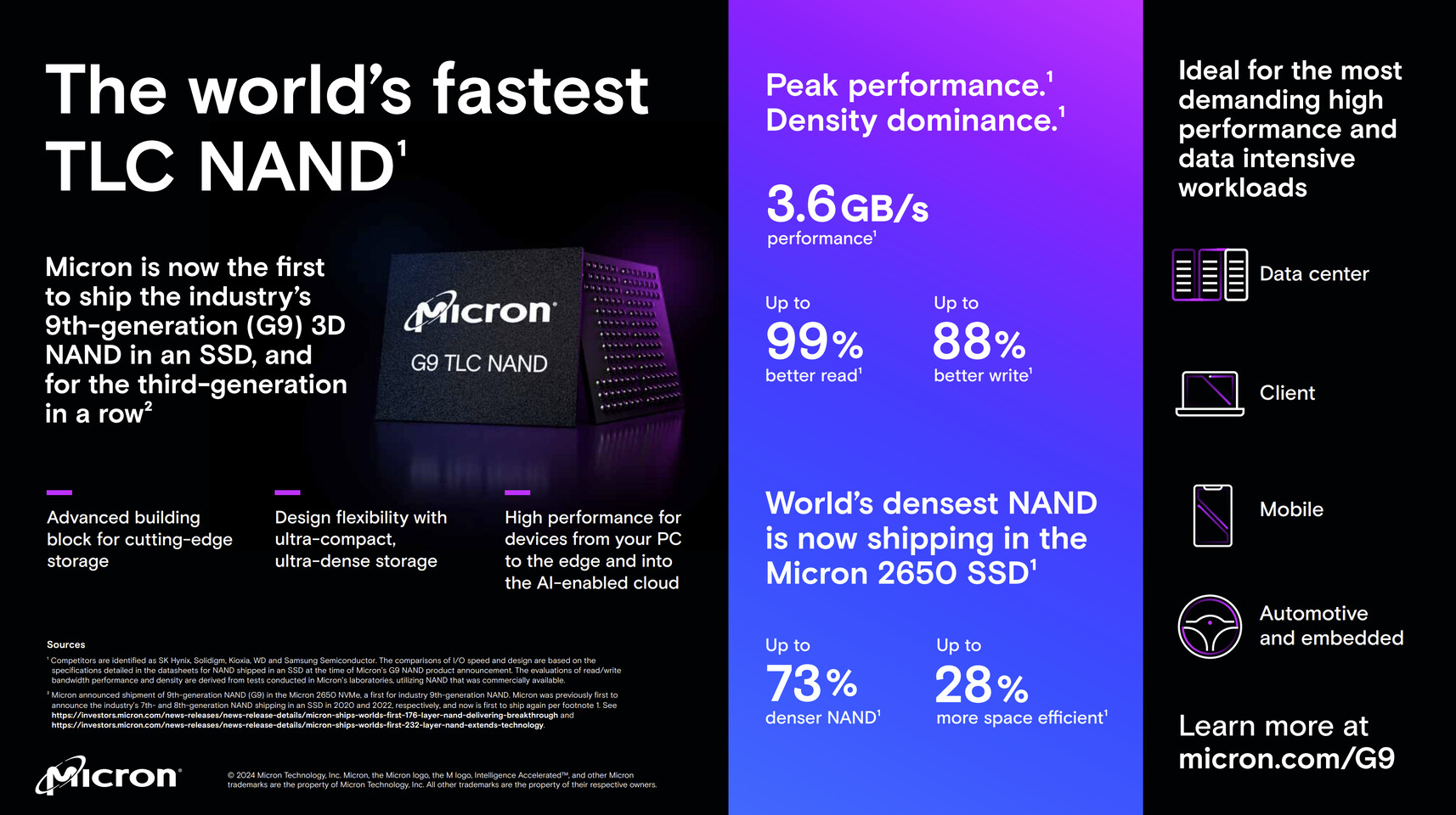 Micron Starts Volume Production Of Its Th Gen Nand Tech Oc D