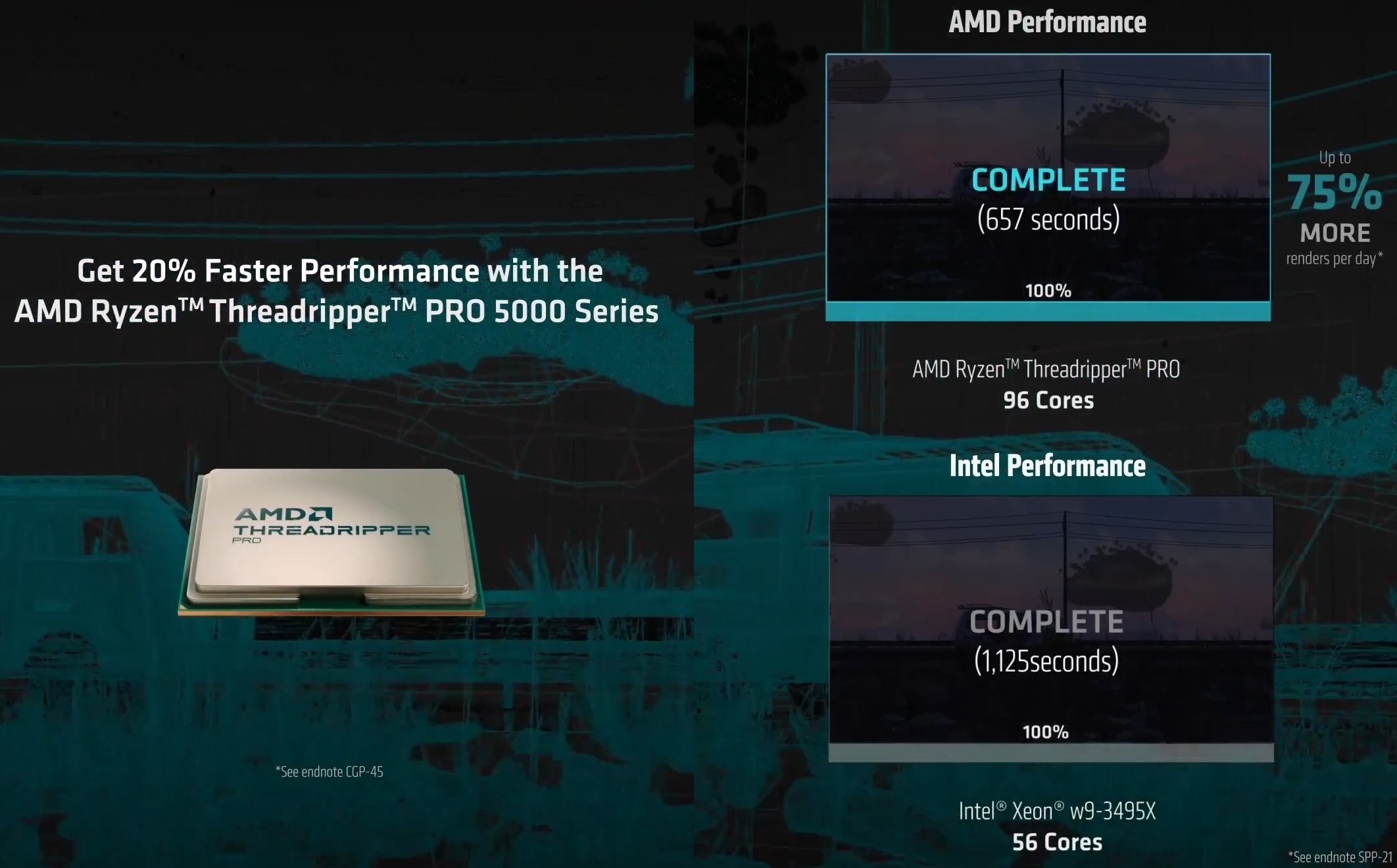 AMD Threadripper PRO 96-cores