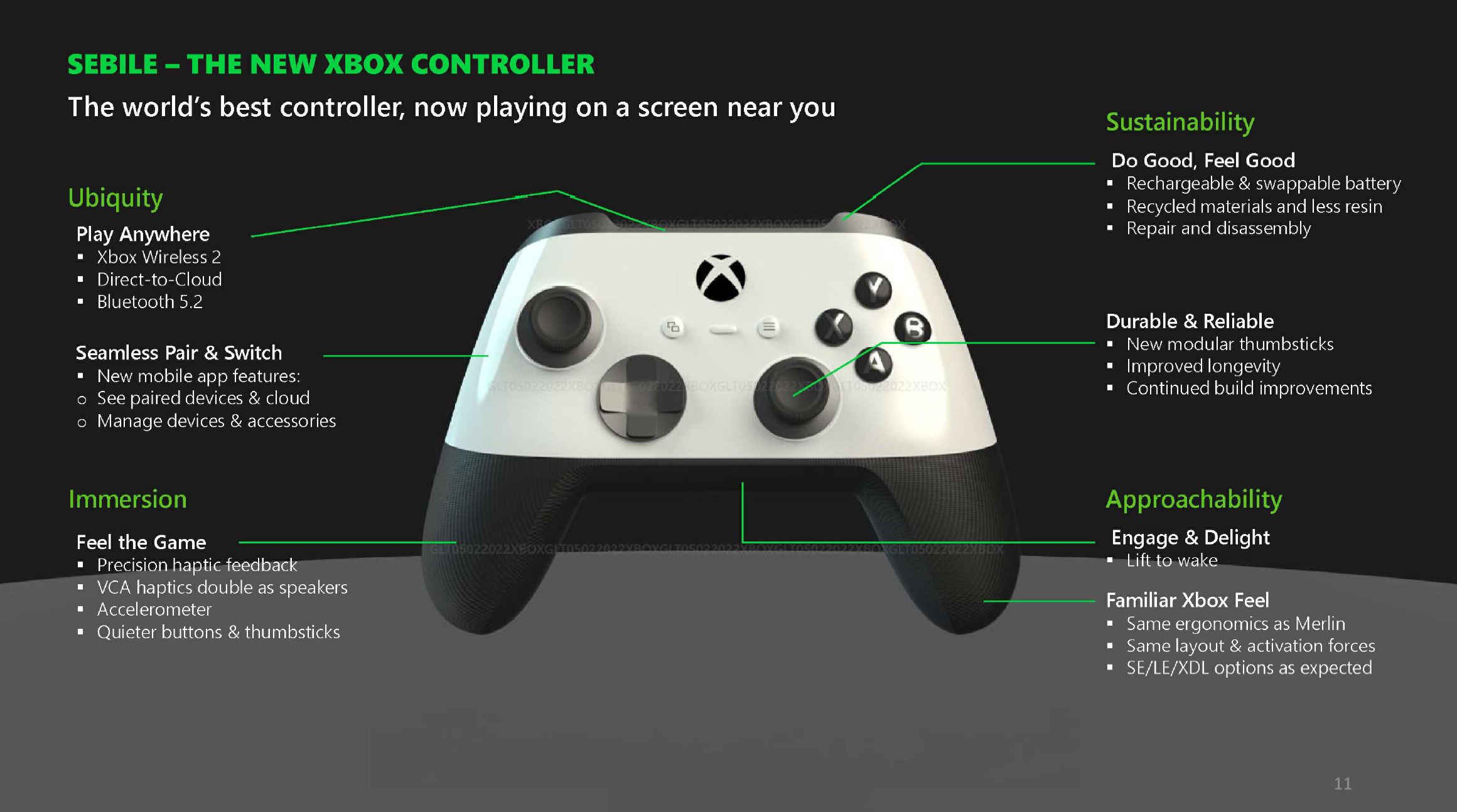 Xbox Series Refresh - Xbox Sebile controller