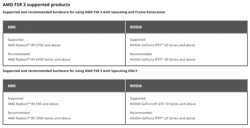 Can you run it? AMD details FSR 3’s hardware requirements