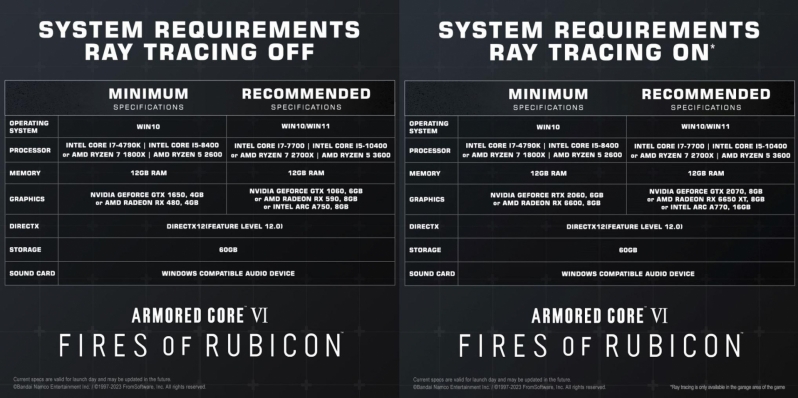 From Software's Armored Core 6 receives full PC system requirements
