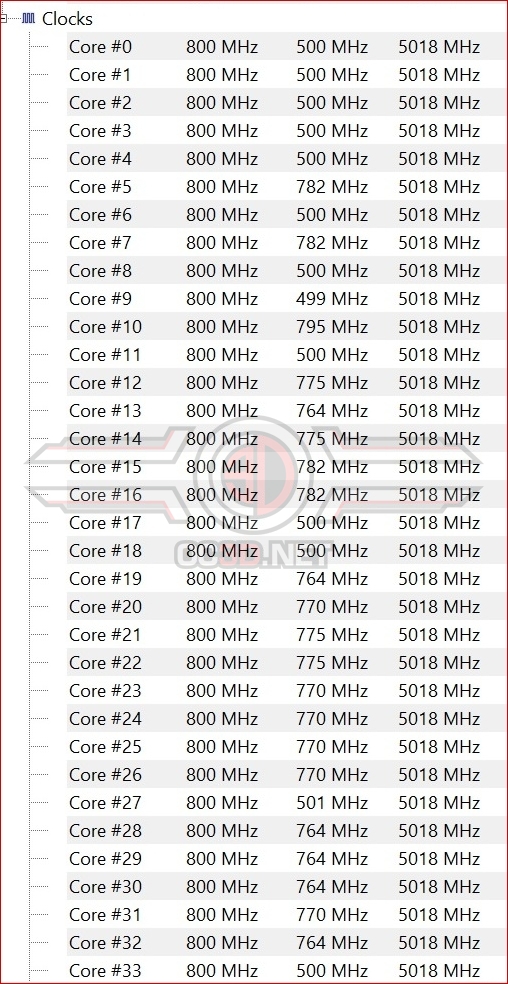 Intel Xeon w9-3495X and w9-3475X Watercooled