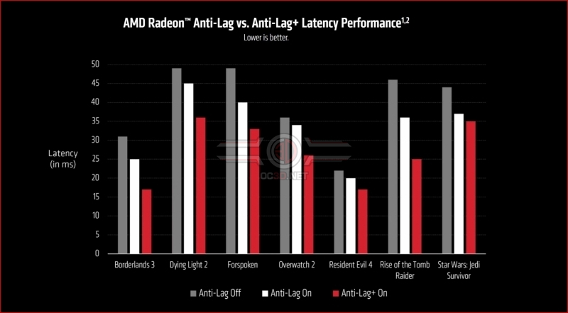 New features! – AMD Software 23.9.1 adds HYPR-RX and Anti-Lag to their Radeon drivers