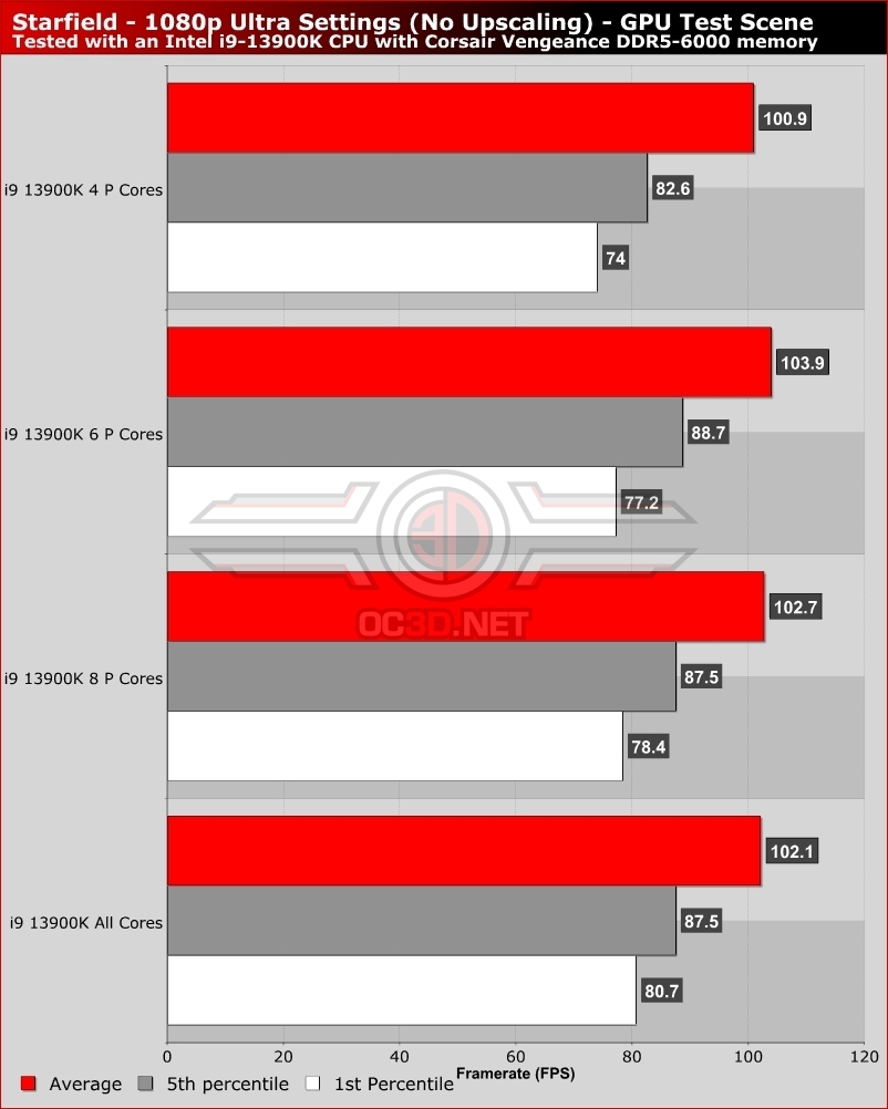 Starfield GPU Benchmark