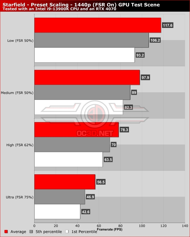 Starfield GPU Benchmark