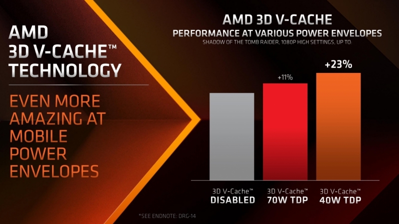 V-Cache for Mobile - AMD officially announces their Ryzen 9 7945X3D CPU