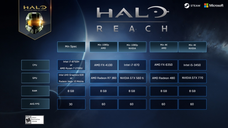 343 Industries releases Halo Reach's final PC system requirements