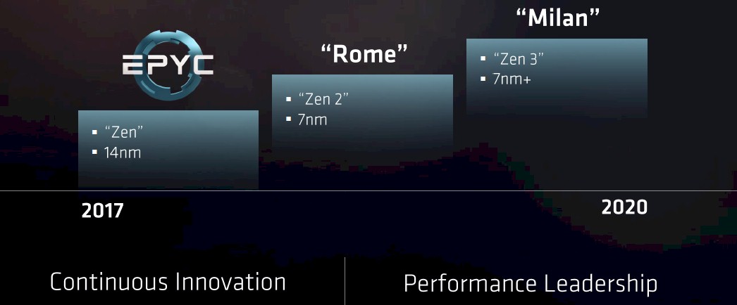 7nm Zen 2 EPYC to be fabbed by TSMC - EPYC 2 to release before 7nm Ryzen