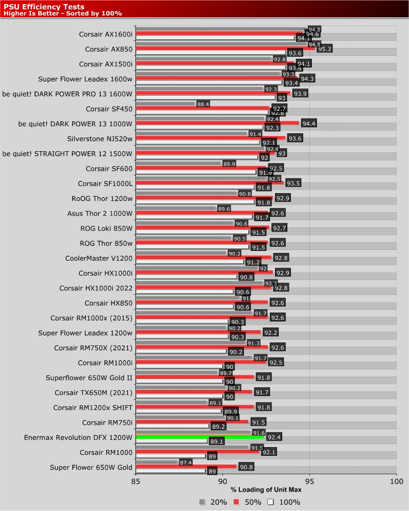 Enermax REVOLUTION D.F. X 1200W Power Supply Review - OC3D