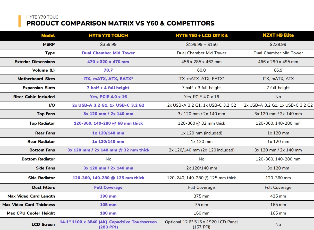 HYTE Y70 Touch PC Case Review - OC3D