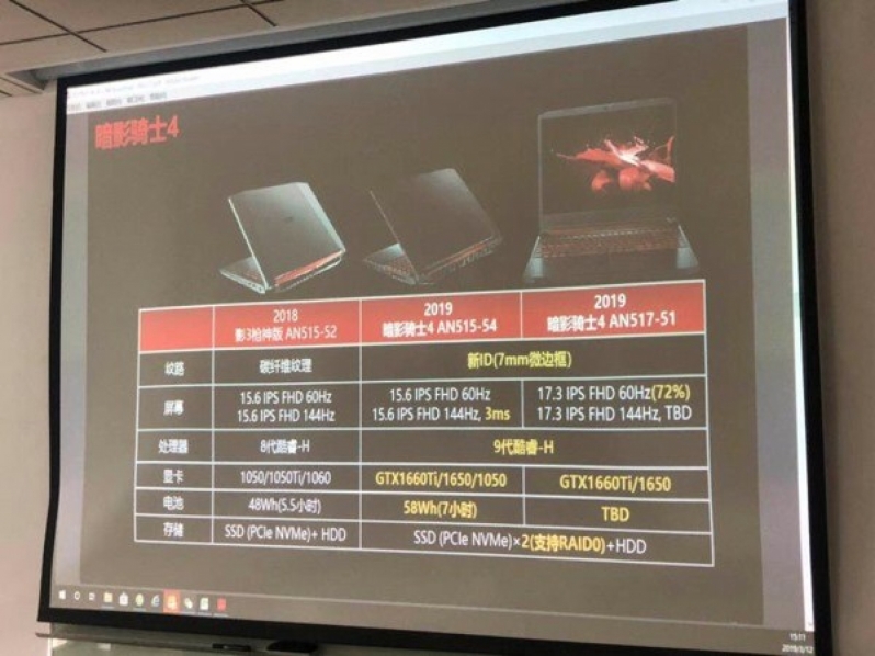 Acer slide reveals upcoming GTX 16XX series notebooks
