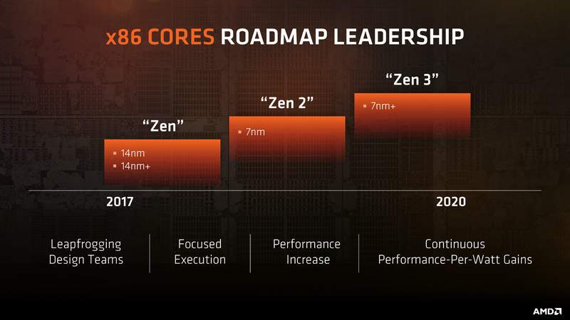AIDA64's latest version is optimised for AMD's 4th Gen Ryzen CPUs and Zen 2 Renoir APUs