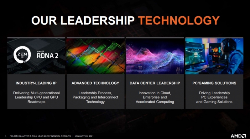 AMD boosts its Q4 R&D spending by over 45% Year-Over-Year