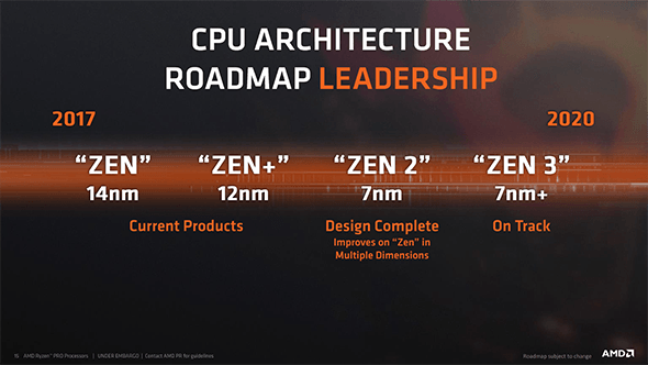 AMD details future 7nm CPU and GPU designs