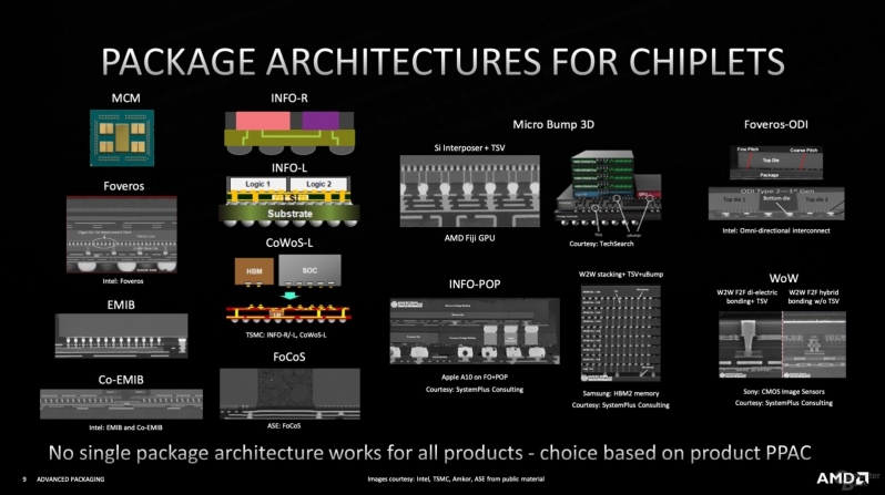 AMD details its 3D packaging technology at Hot Chips 33