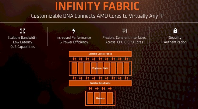 AMD confirms that Vega utilises Infinity Fabric
