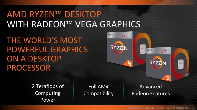 AMD hasn't released new Radeon Drivers for Raven Ridge since launch