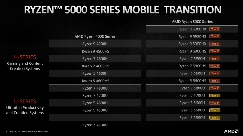 AMD launches the 