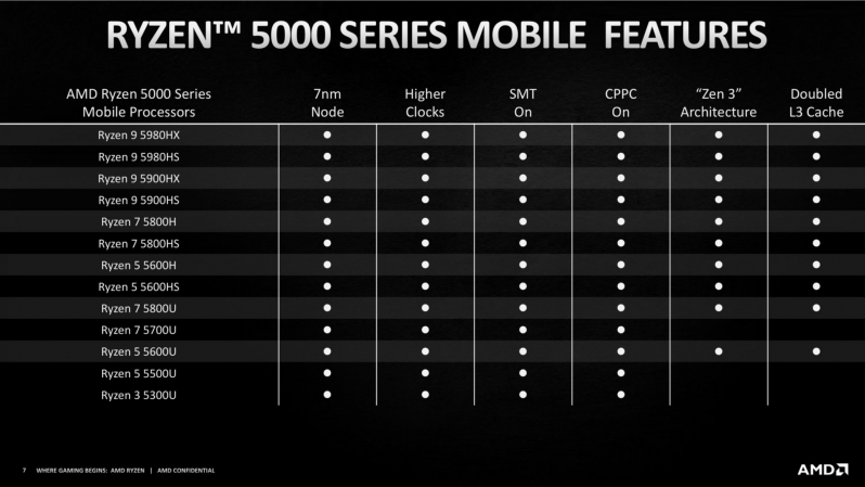 AMD launches the 