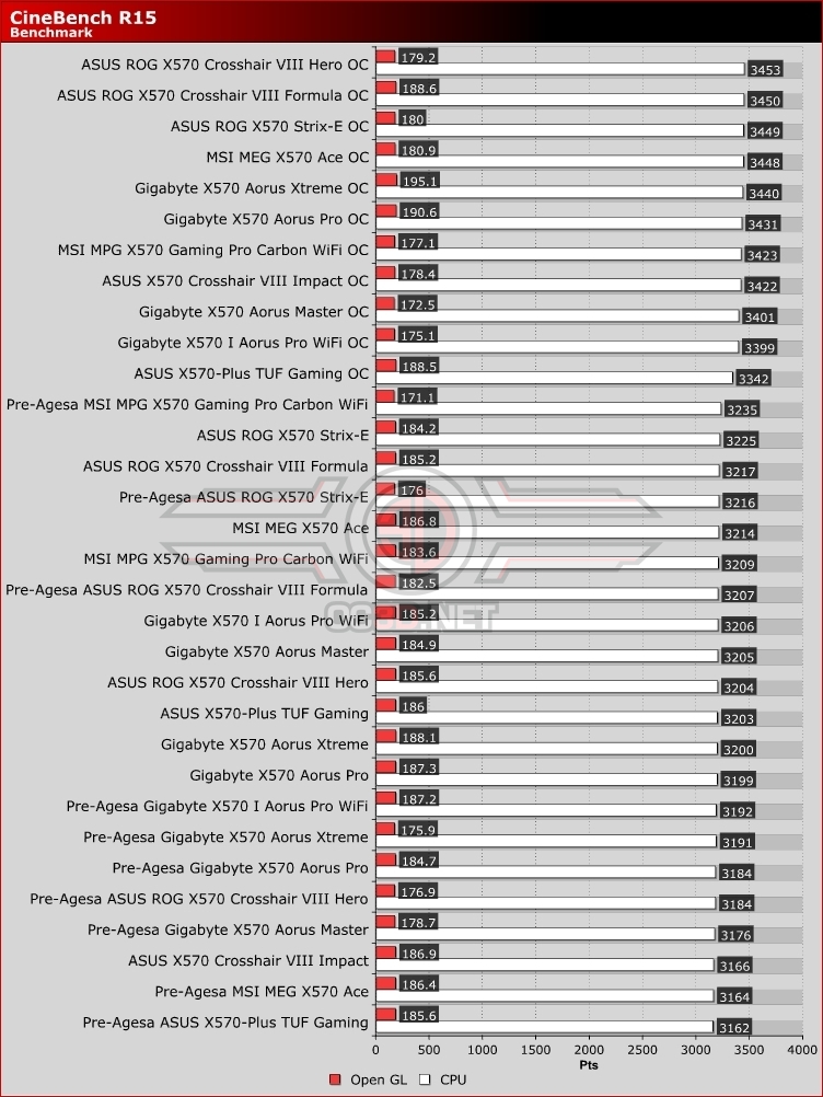 AMD Agesa 1.0.0.3ABBA Update Cinebench R15