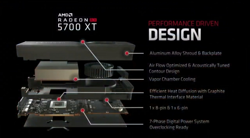 AMD officially reveals their RX 5700 family of Navi graphics cards