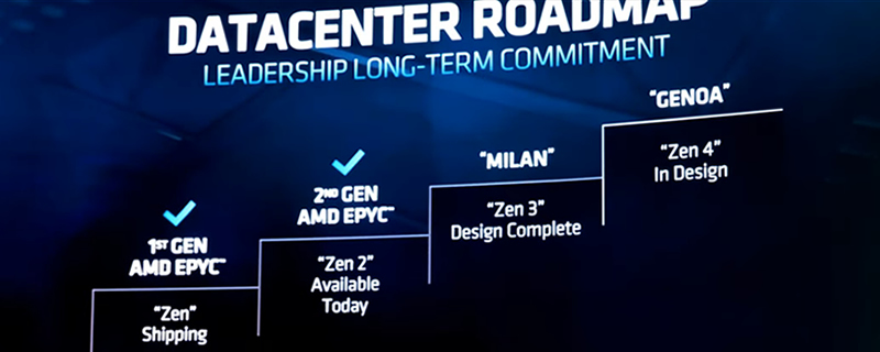 AMD promises that Zen 3