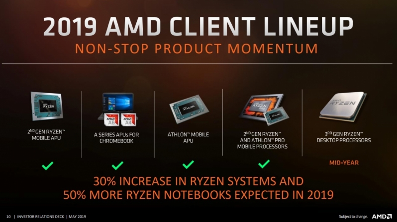 AMD removes 3rd Generation Threadripper from their 2019 Client Roadmap