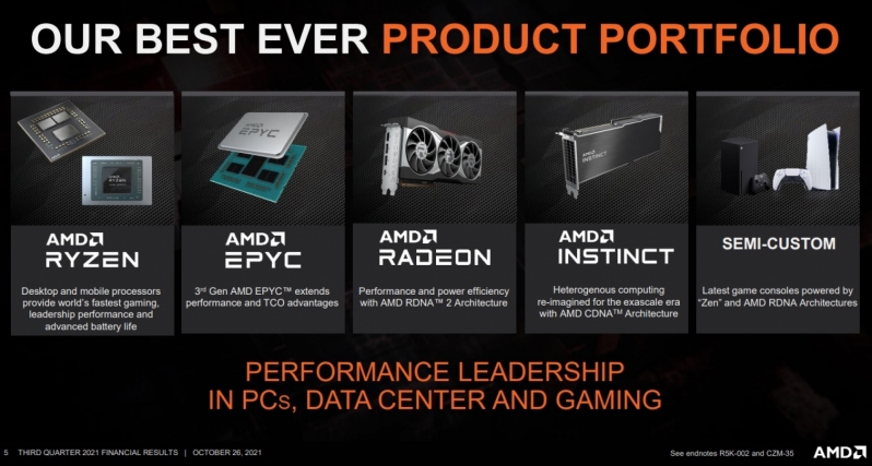 AMD reports another record quarter as the company boosts its full year outlook yet again