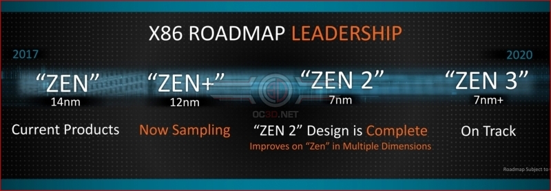 AMD reveals their Ryzen and Threadripper 2nd Generation CPUs