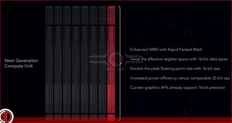 AMD RX Vega - What is Rapid Packed Math?