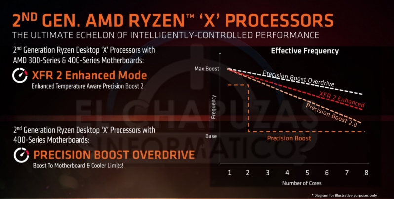 Amd 400 online chipset