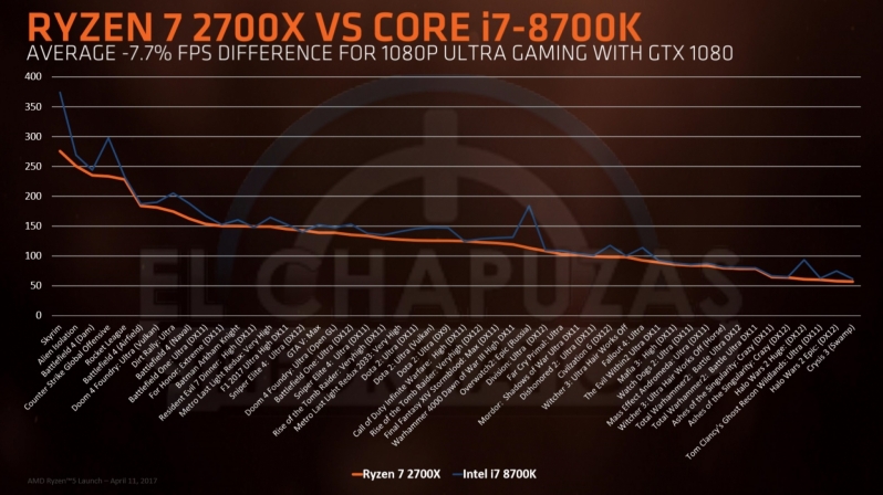 Amd discount 400 chipset