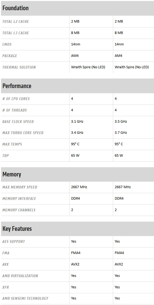 Amd ryzen online 1300