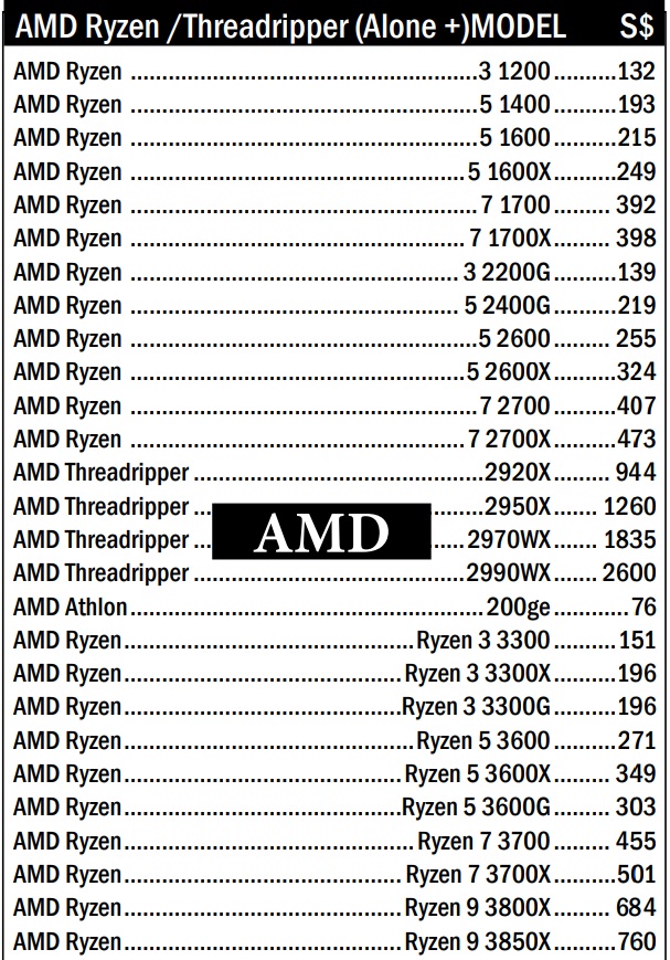 AMD Ryzen 3rd Generation CPU Specs, Pricing and Clock Speeds Leaked through Retailer