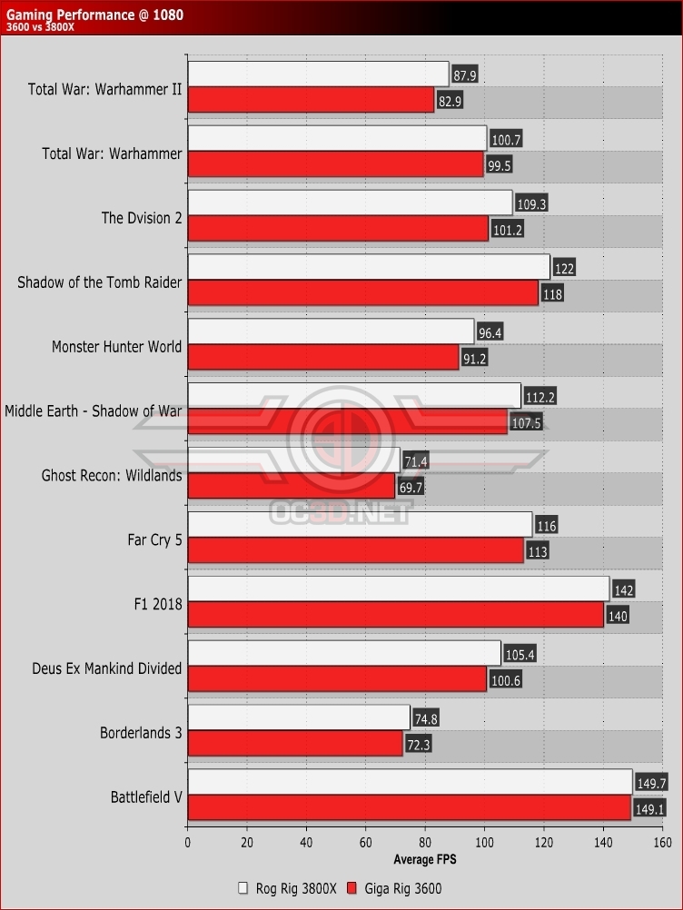 Vega 64 ryzen discount 3600