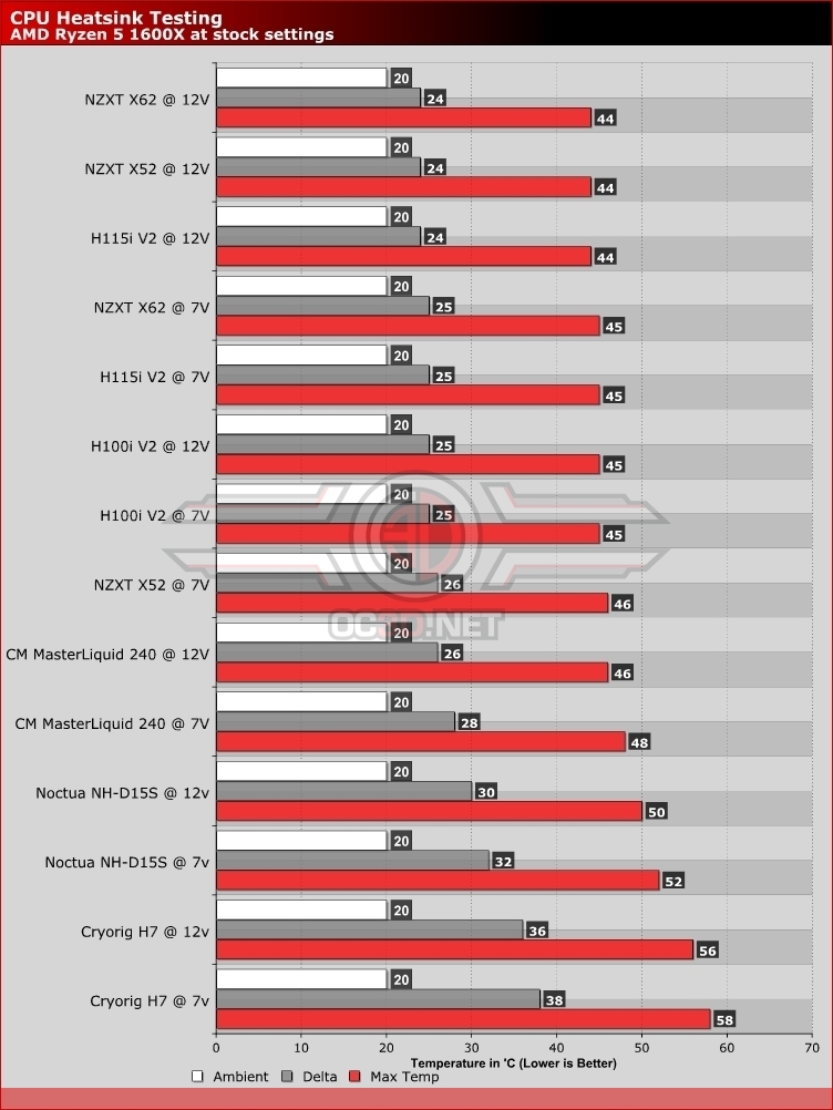 AMD Ryzen 5 & 7 CPU Cooler Mega Test