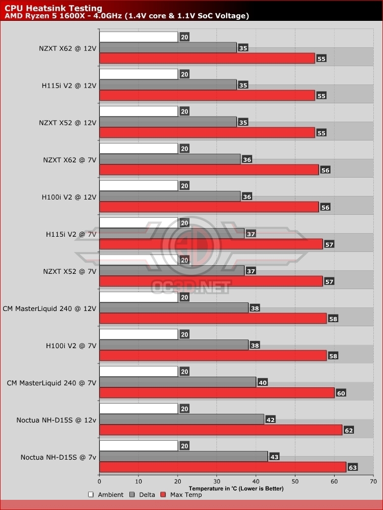 AMD Ryzen 5 & 7 CPU Cooler Mega Test