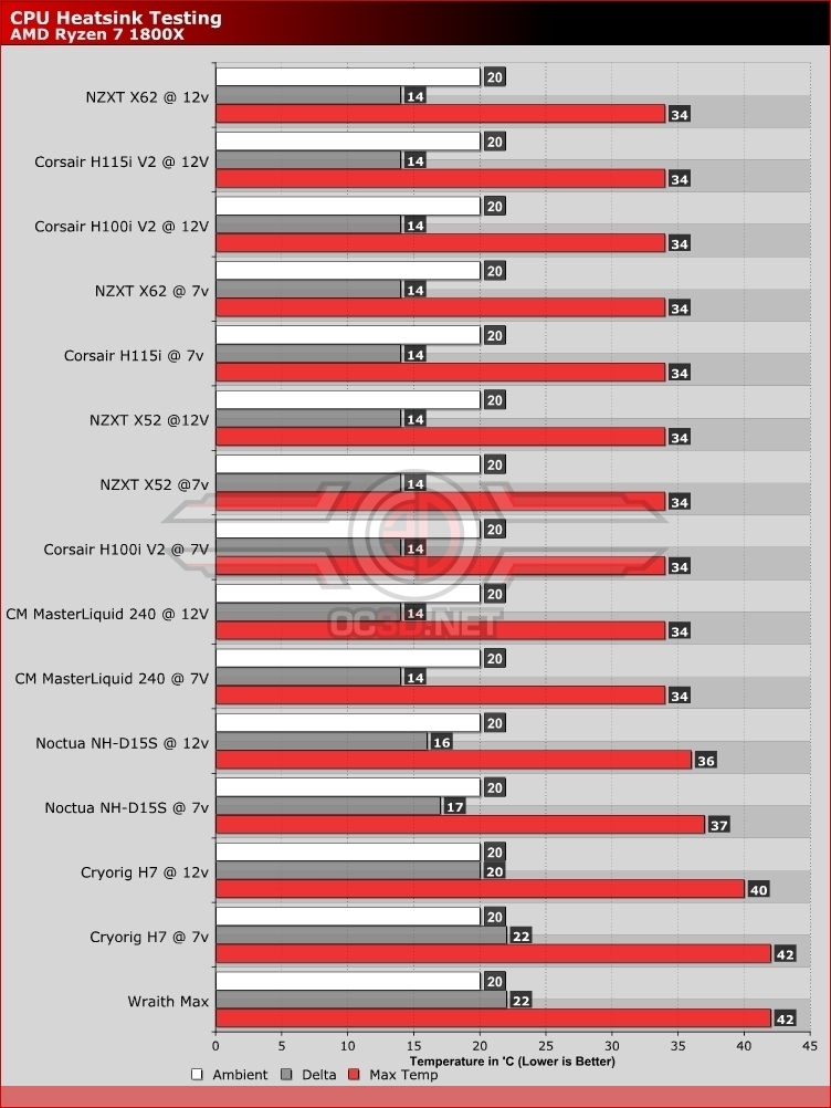 AMD Ryzen 5 & 7 CPU Cooler Mega Test