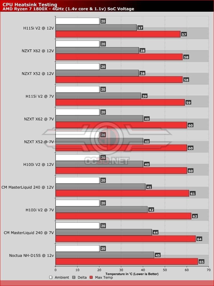 AMD Ryzen 5 & 7 CPU Cooler Mega Test