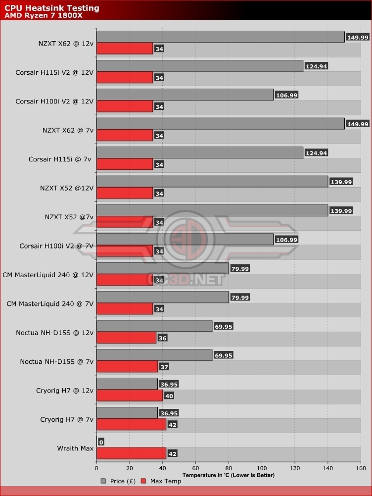 AMD Ryzen 5 & 7 CPU Cooler Mega Test
