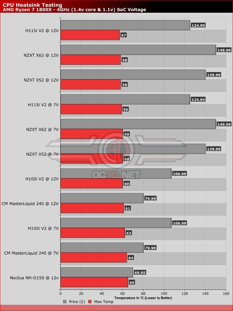 AMD Ryzen 5 & 7 CPU Cooler Mega Test