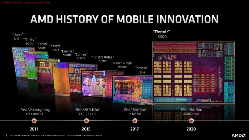 AMD Ryzen 5000U Mobile CPU specs leak A mix of Zen 2 and Zen 3