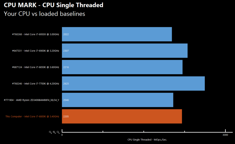 AMD Ryzen 7 1700X CPU benchmarks leak