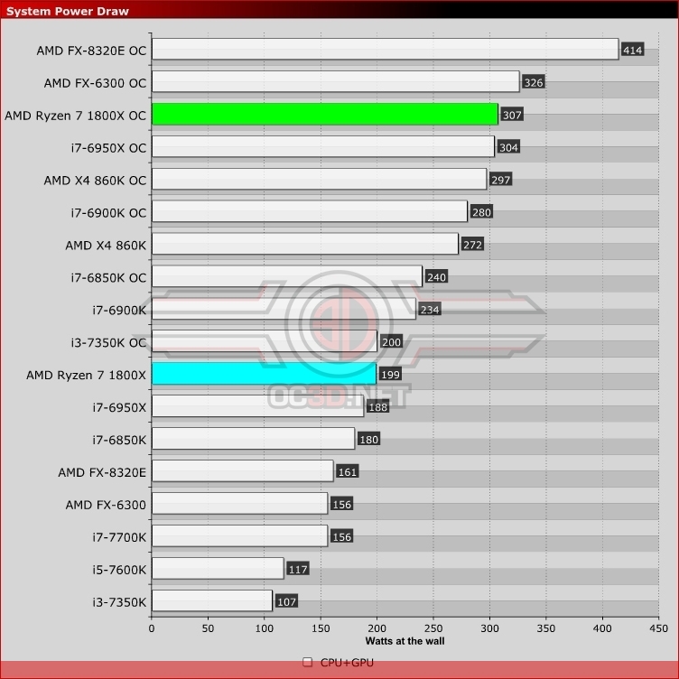 AMD Ryzen 7 1800X Review