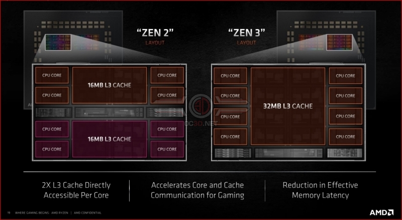 AMD Ryzen 9 5900X and Ryzen 9 5950X Review