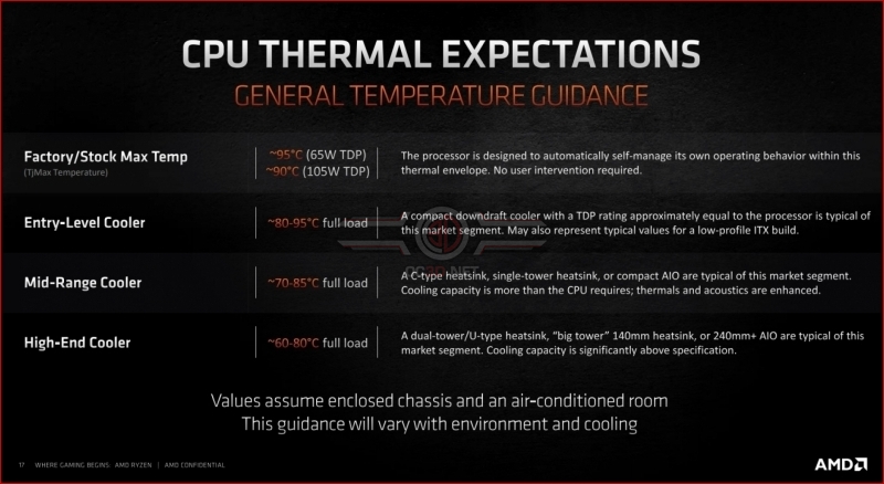 AMD Ryzen 9 5900X and Ryzen 9 5950X Review