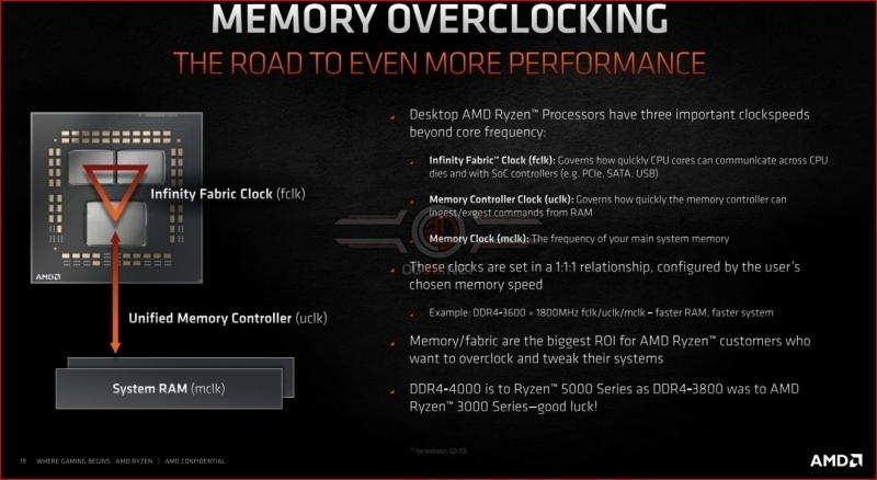 AMD Ryzen 9 5900X and Ryzen 9 5950X Review