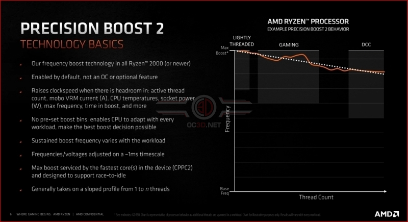 AMD Ryzen 9 5900X and Ryzen 9 5950X Review