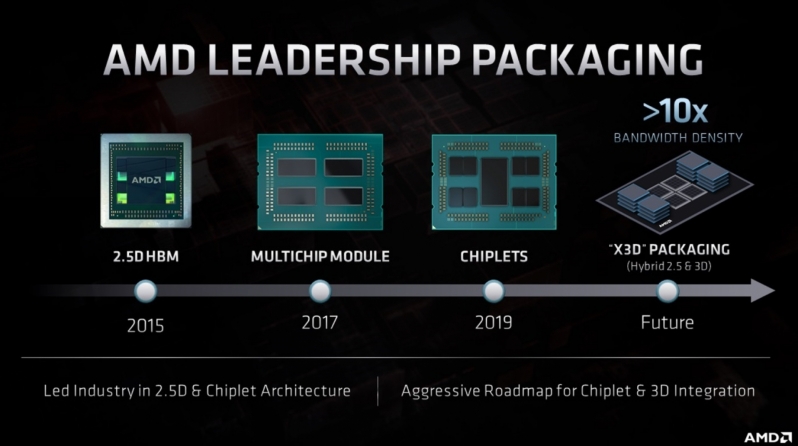 AMD showcases its CPU/GPU Roadmap to RDNA 3 and Zen 4