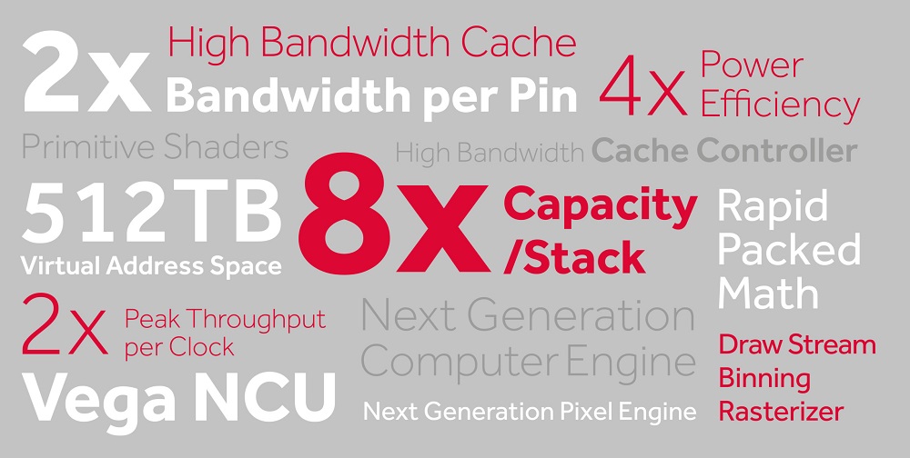 AMD Vega GPU architectural upgrades revealed
